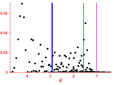 Strength function
